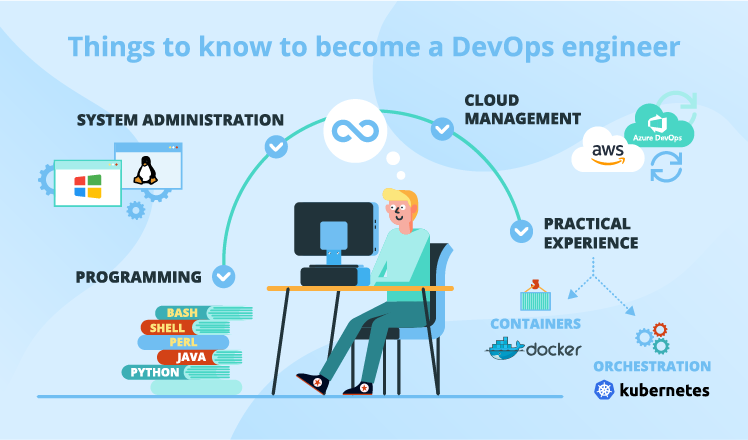 DevOps Engineer