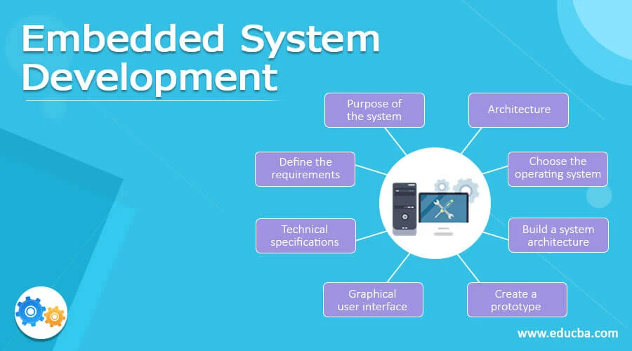 Embedded Systems Developer