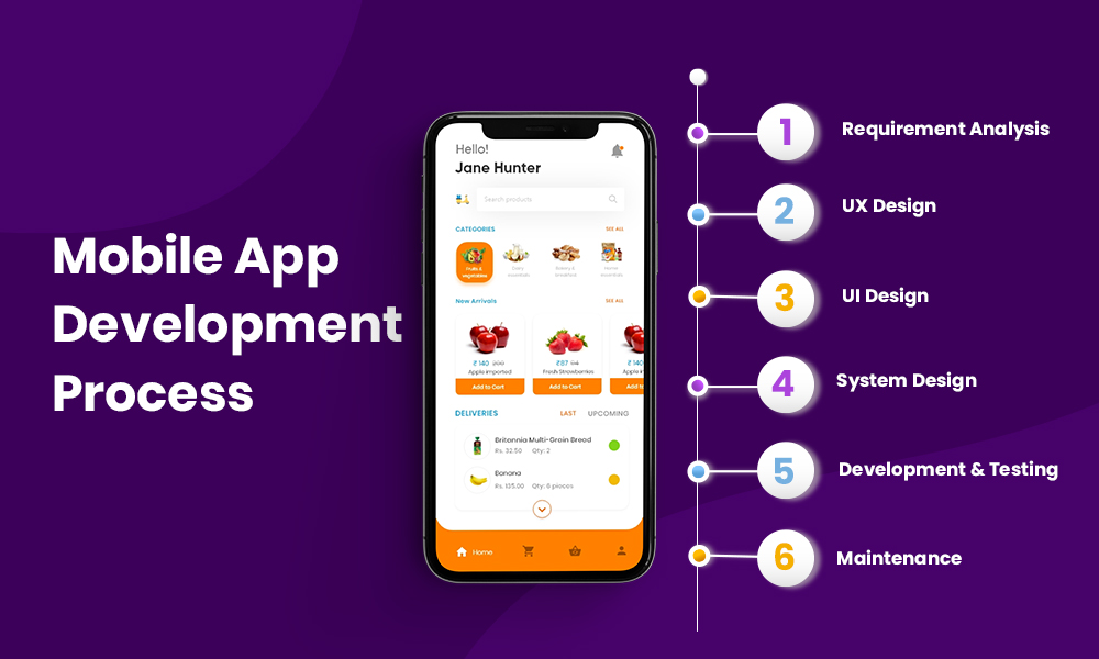 Mobile App Developer