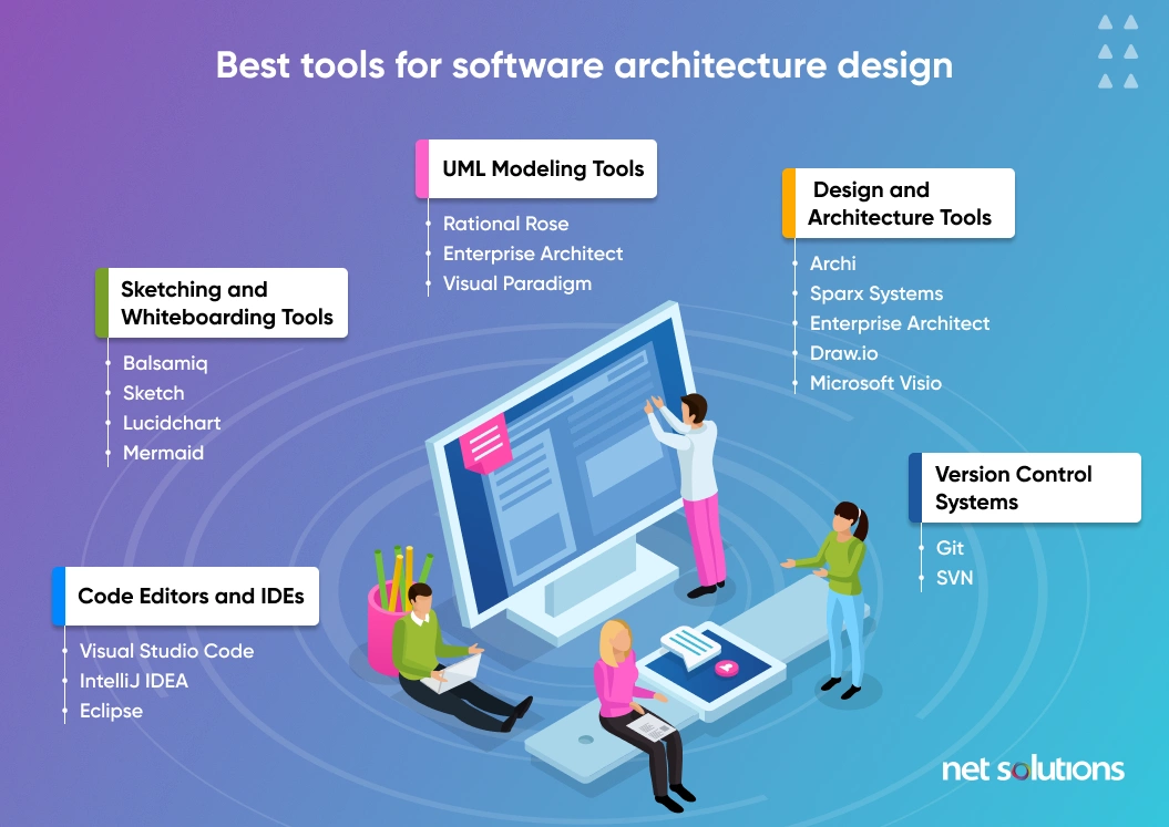 Software Architect